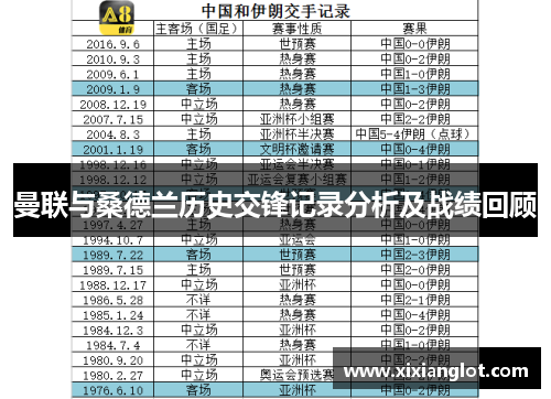 曼联与桑德兰历史交锋记录分析及战绩回顾